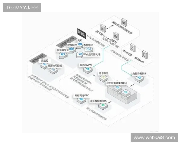 凯发九游娱乐手机网址不断优化技术架构提升系统稳定性确保用户体验流畅