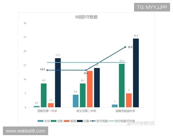 BTI体育数据分析：专业统计与深度解读助你精准把握比赛走势与球队状态