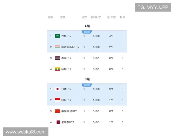 世界杯积分榜实时数据查询，提供最权威的排名信息满足你的比赛关注需求