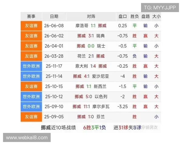 伊拉克与挪威比赛现场天气预报及对球员表现的潜在影响分析 伊拉克与挪威比赛现场天气预报及对球员表现的潜在影响分析